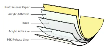 Double Sided Tissue Tape with Double Release Liners ZDT8100DL